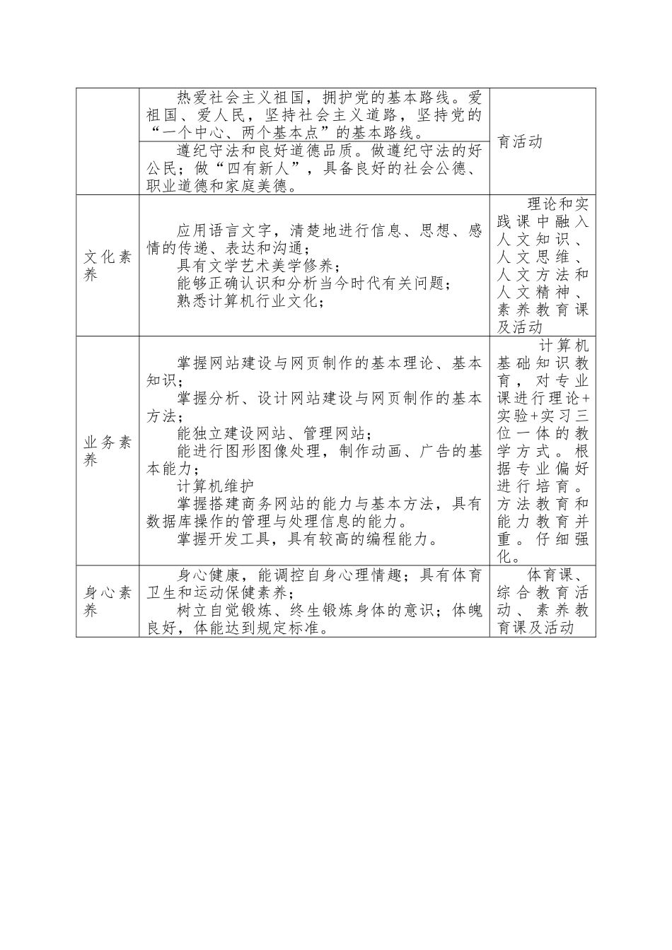 专业人才培养方案_计算机信息管理_第2页