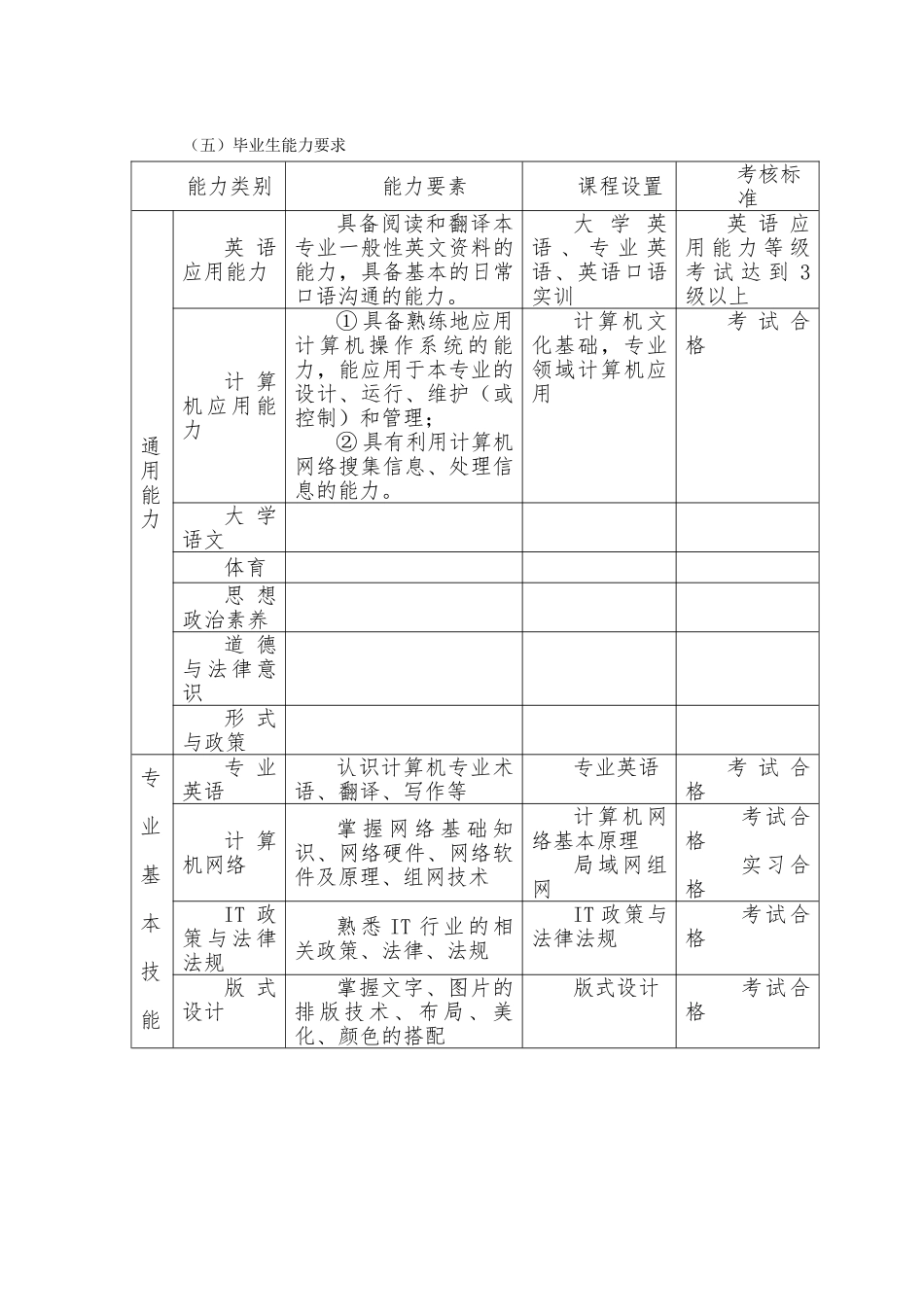 专业人才培养方案_计算机信息管理_第3页
