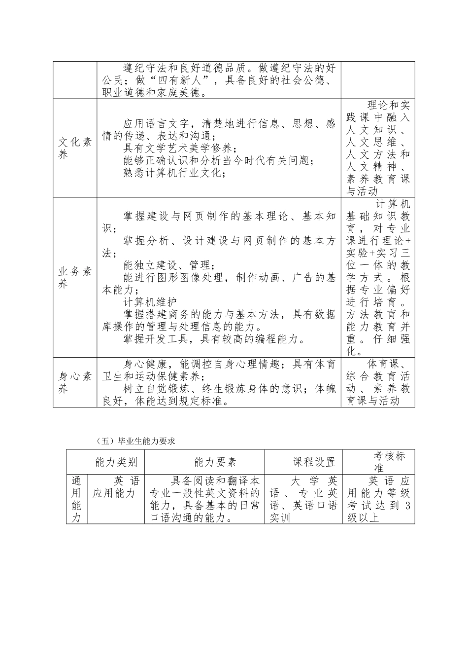 专业人才培养方案_计算机信息管理__第2页