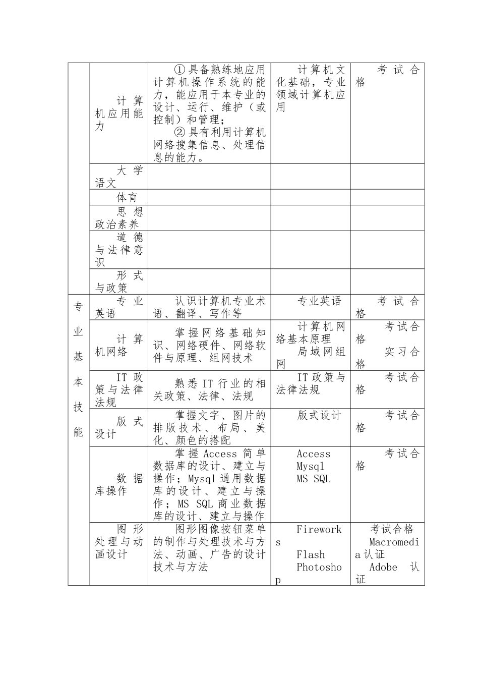 专业人才培养方案_计算机信息管理__第3页
