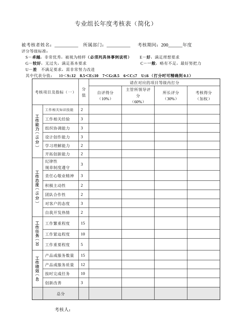 专业组长年度考核表（简化）_第1页