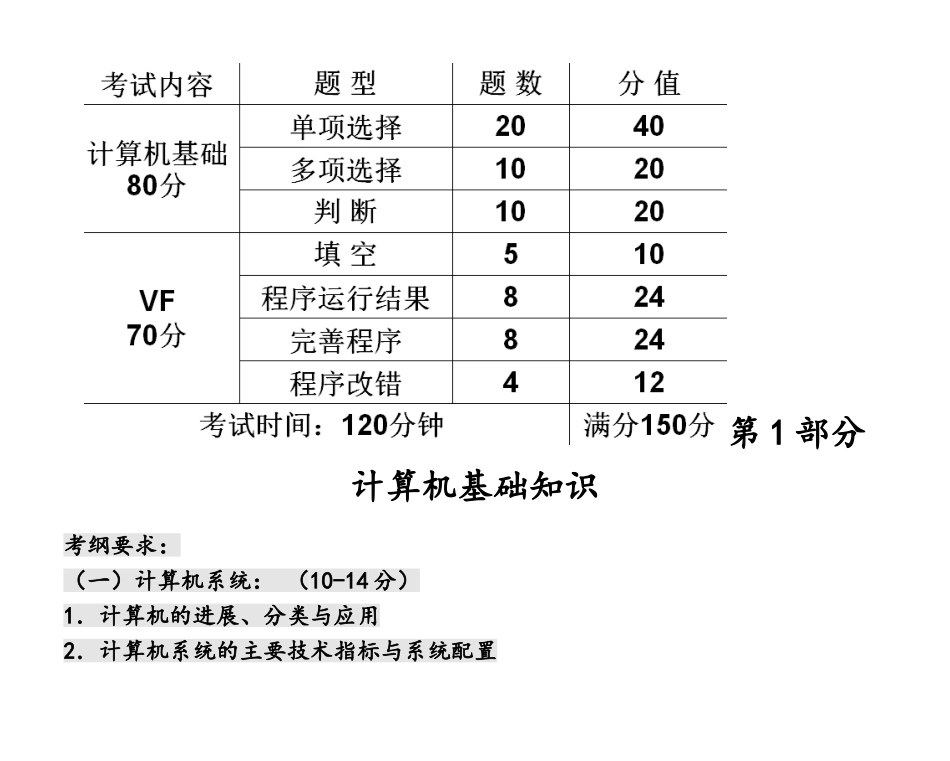 专升本计算机全部知识点_第2页