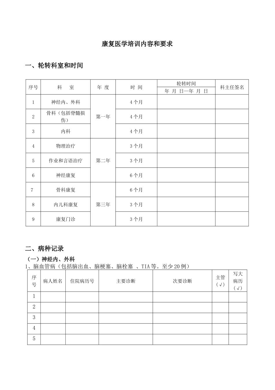 专科医师规范化培训手册-康复医学科正文_第2页