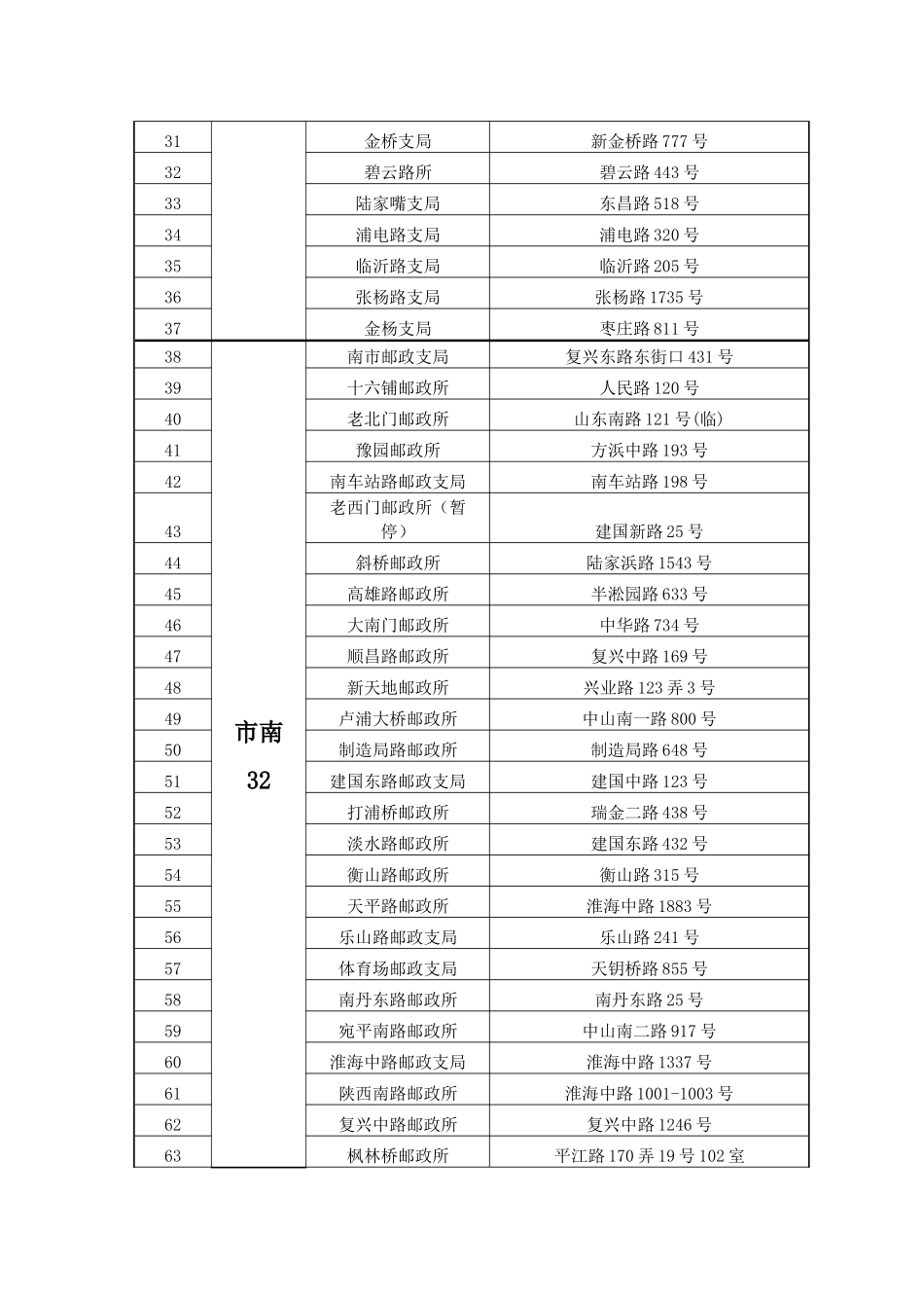 世博会门票直营销售网点汇总表_第2页
