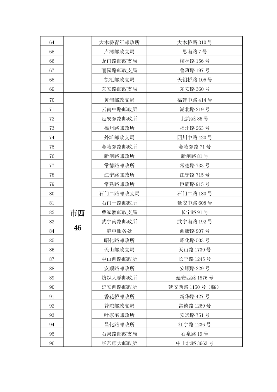 世博会门票直营销售网点汇总表_第3页