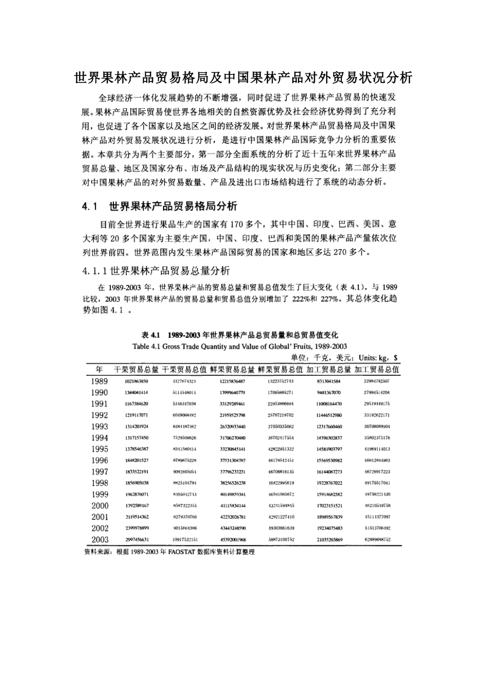世界果林产品贸易格局及中国果林产品对外贸易状况分析_第1页