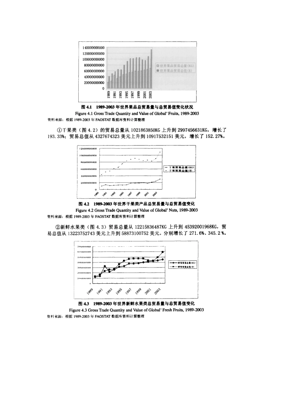 世界果林产品贸易格局及中国果林产品对外贸易状况分析_第2页