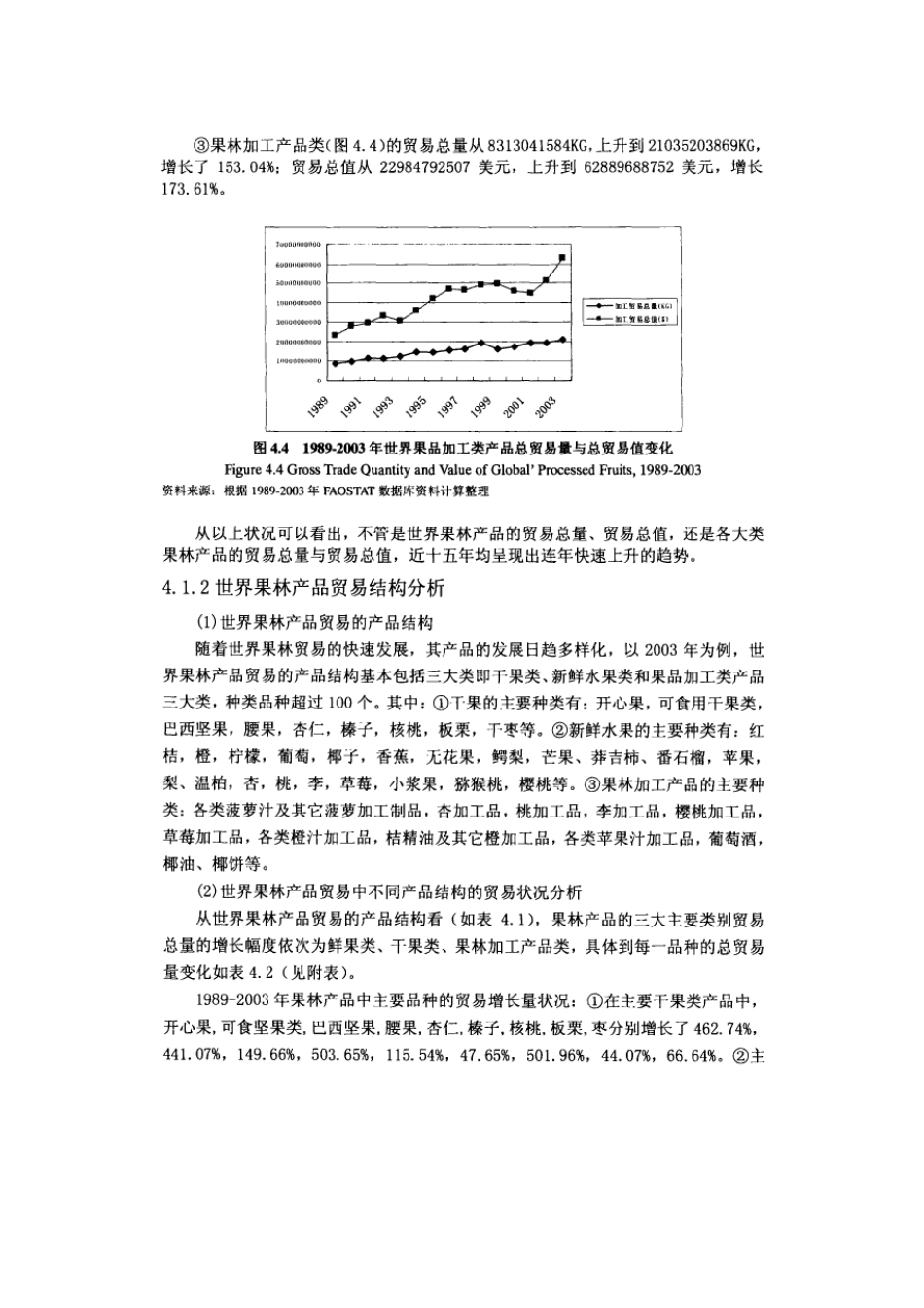 世界果林产品贸易格局及中国果林产品对外贸易状况分析_第3页
