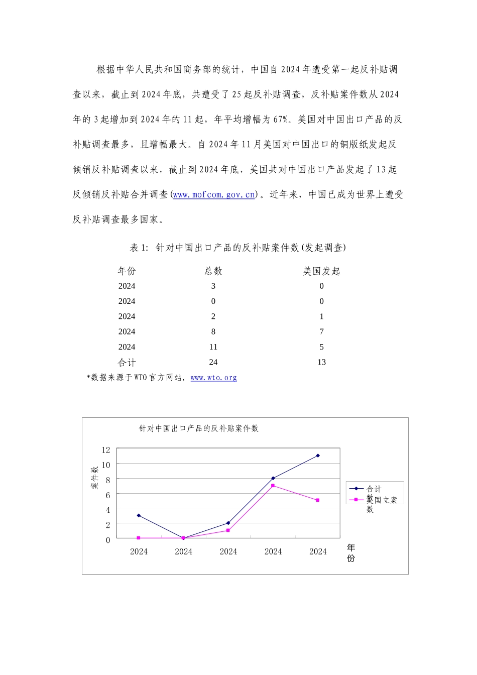 世贸规则与中美贸易：补贴与反补贴政策的研究_第3页