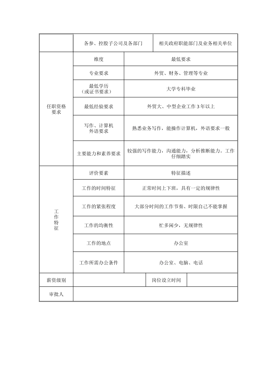 业务主管岗位（职务）说明书_第2页