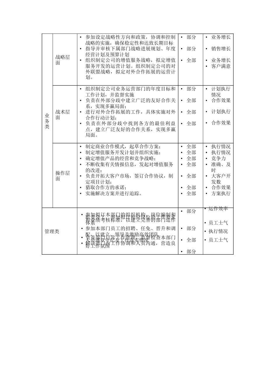 业务拓展总监岗位说明书_第2页