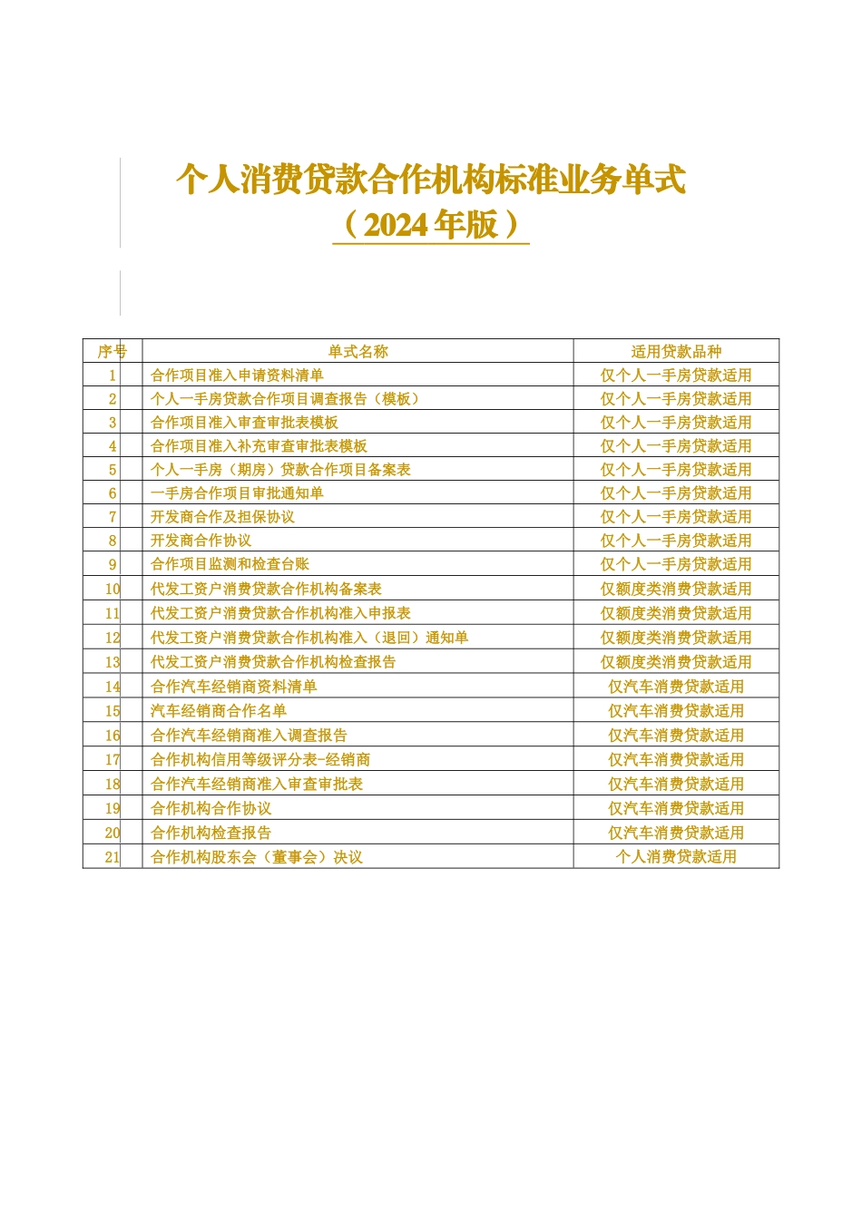 业务管理及消费贷款机构管理知识标准_第1页