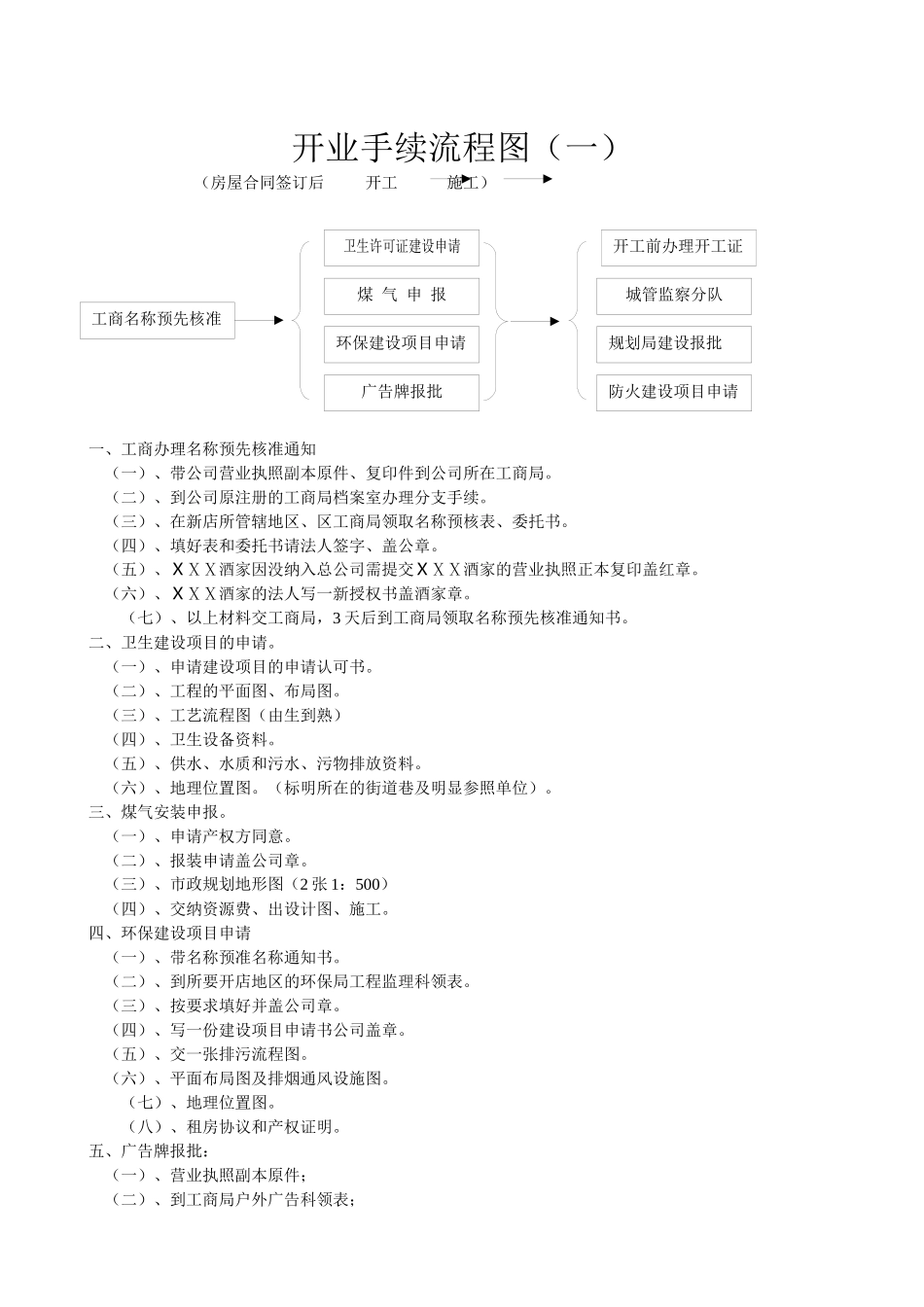 东方饺子王开业手续_第1页