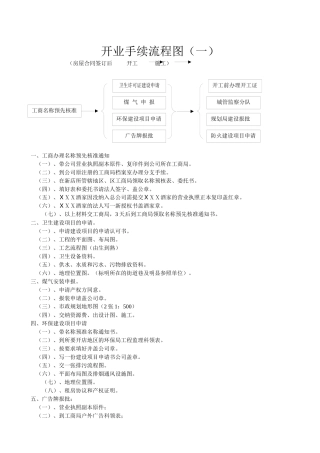 东方饺子王开业手续