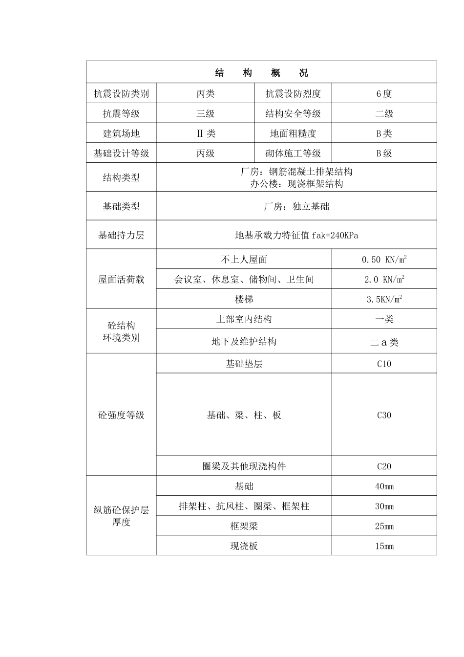 东汽透平核心技术试验研究平台_第3页