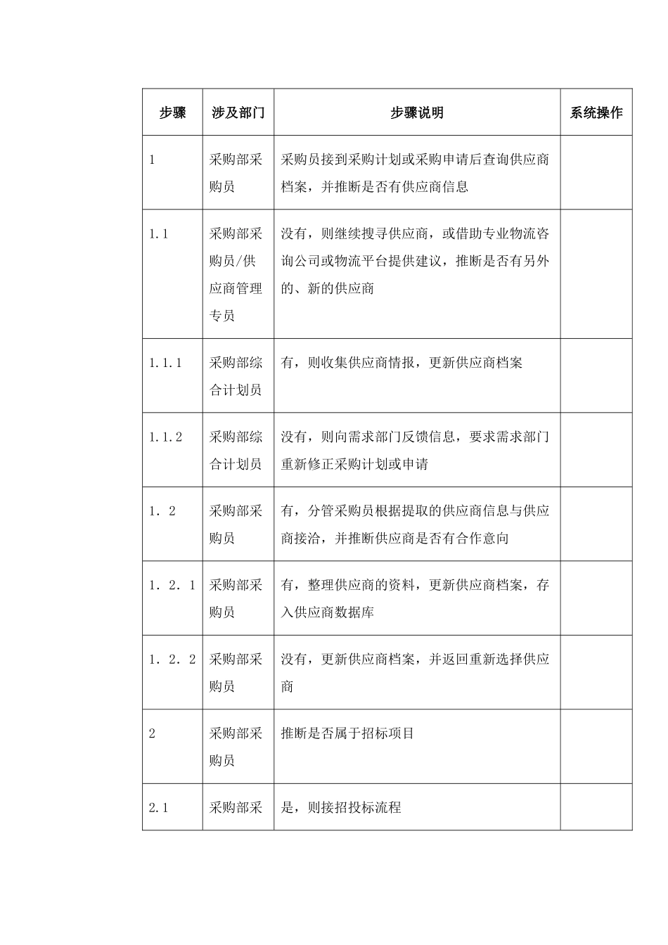 东方通信公司供应商初步评估流程_第2页
