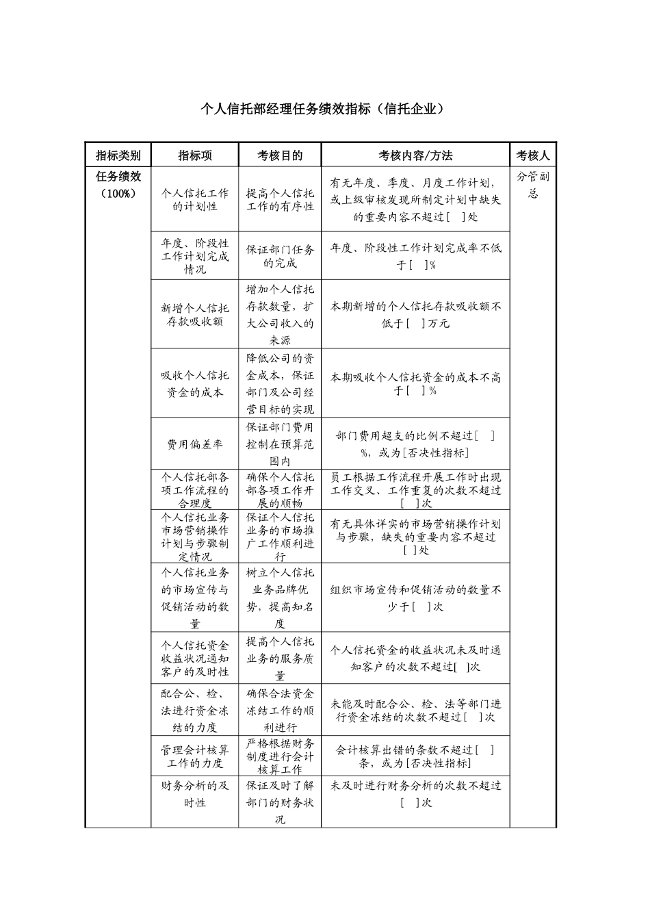 个人信托部经理任务绩效指标（信托企业）_第1页