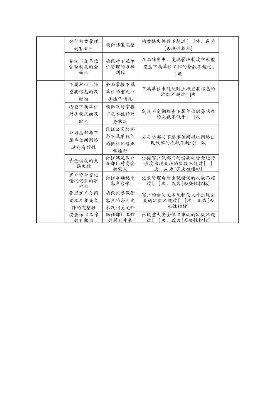 个人信托部经理任务绩效指标（信托企业）_第2页