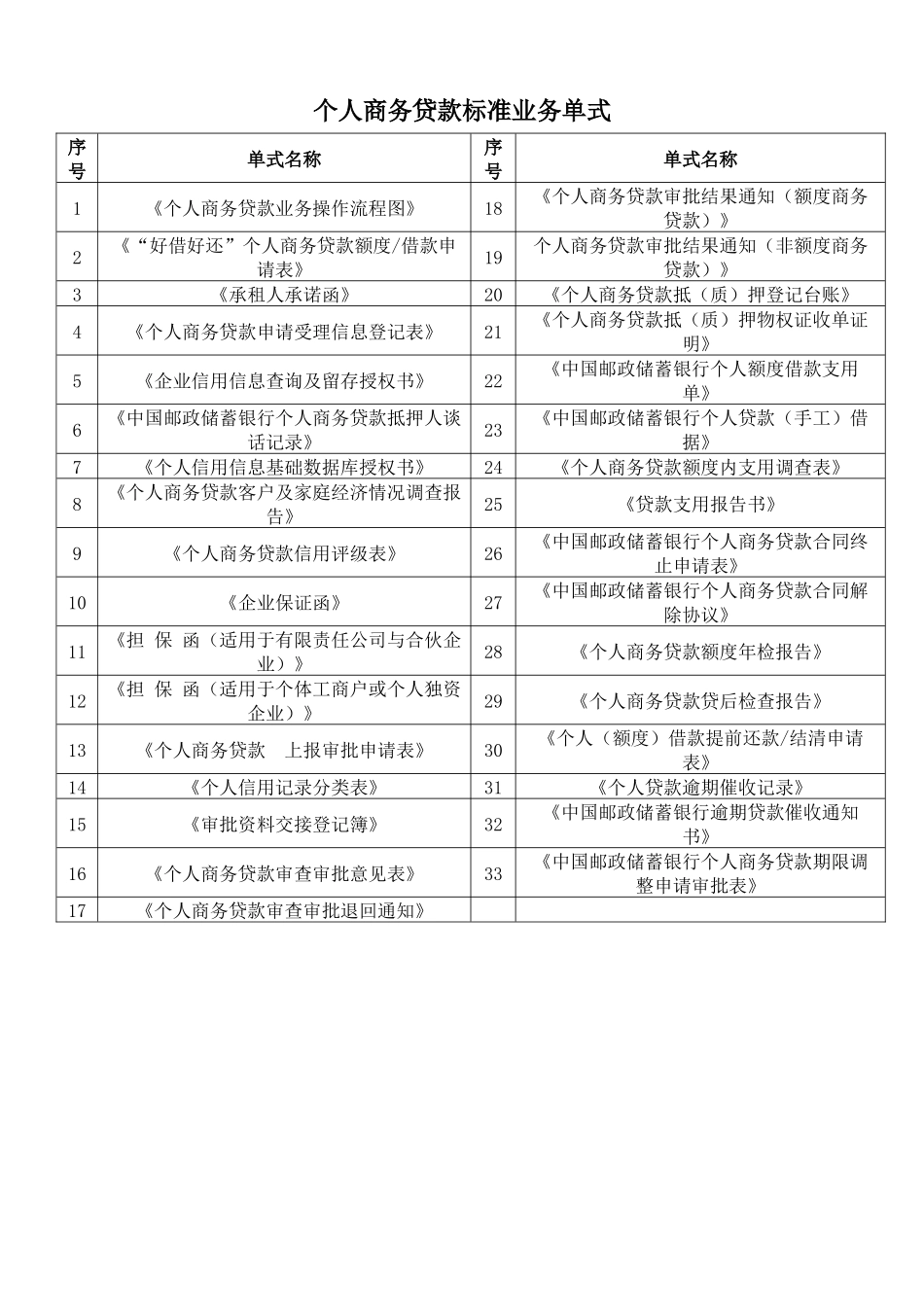 个人商务贷款标准业务单式_第1页