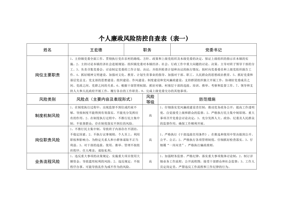 个人廉政风险防控自查表_第1页