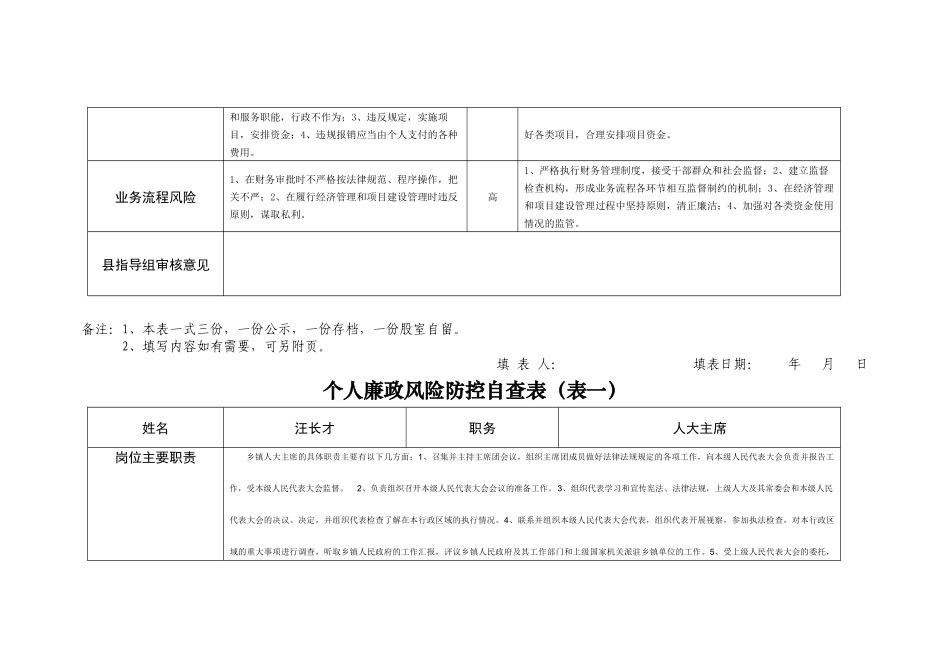 个人廉政风险防控自查表_第3页
