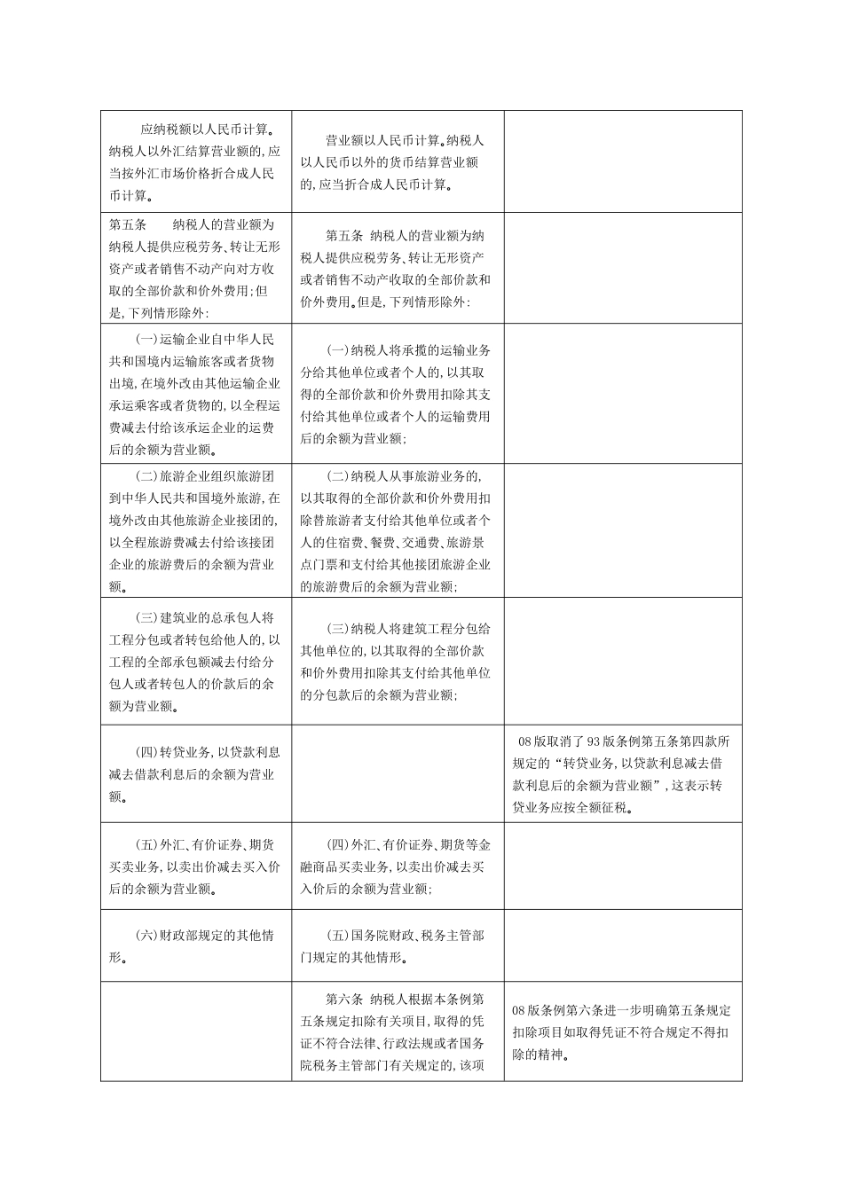 中华人民共和国营业税新旧暂行条例条文对照表_第2页