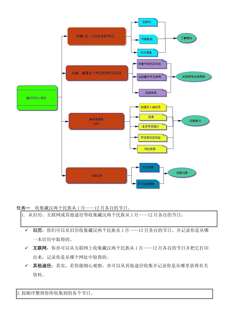 中国与联合国儿童基金会远程协作学习项目计划书模板_第3页