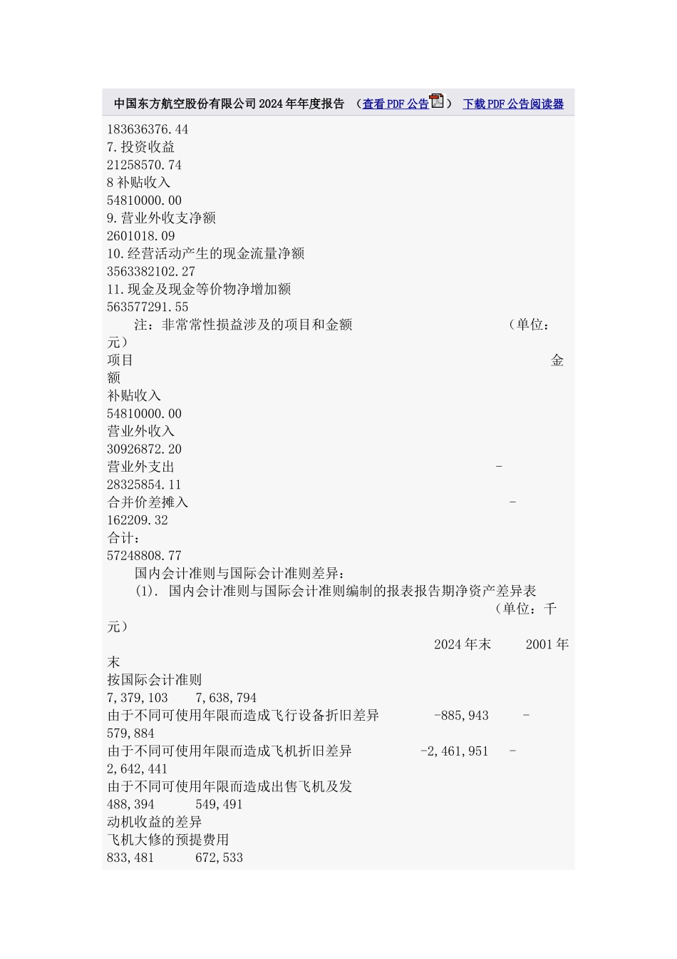中国东方航空有限公司年度报告_第3页