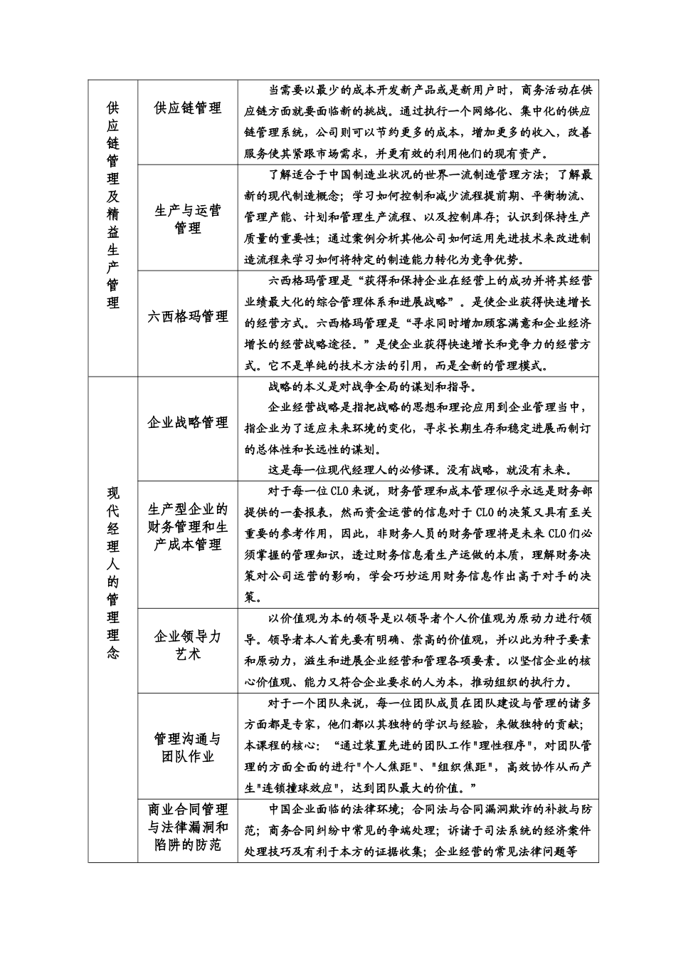 中国企业CLO高级研修班_第3页