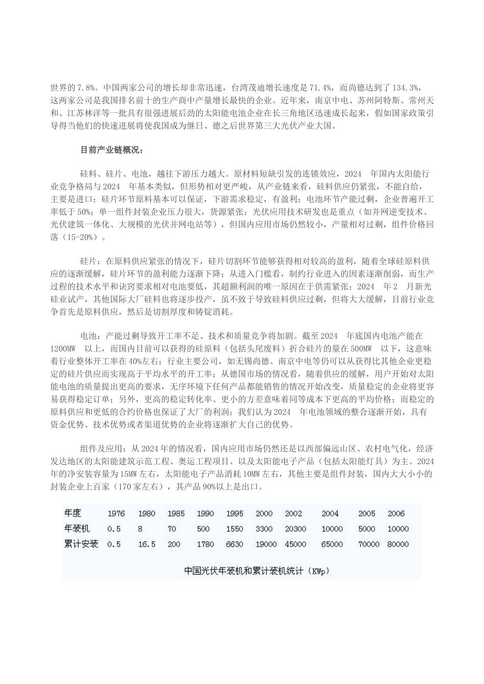 中国光伏产业发展现状与规划建议15001151_第2页