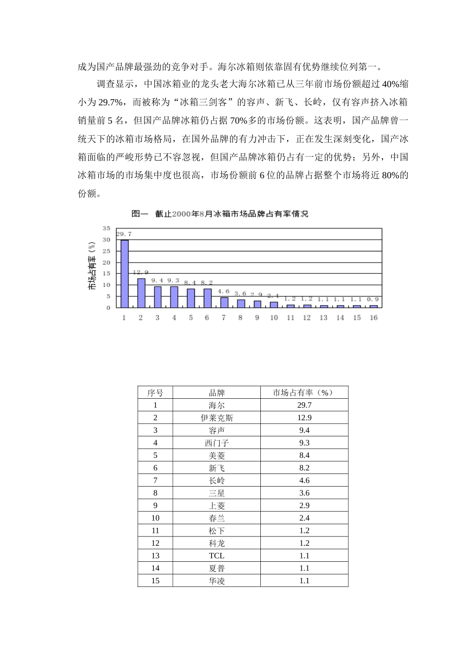中国冰箱行业营销分析报告（第四组）_第3页