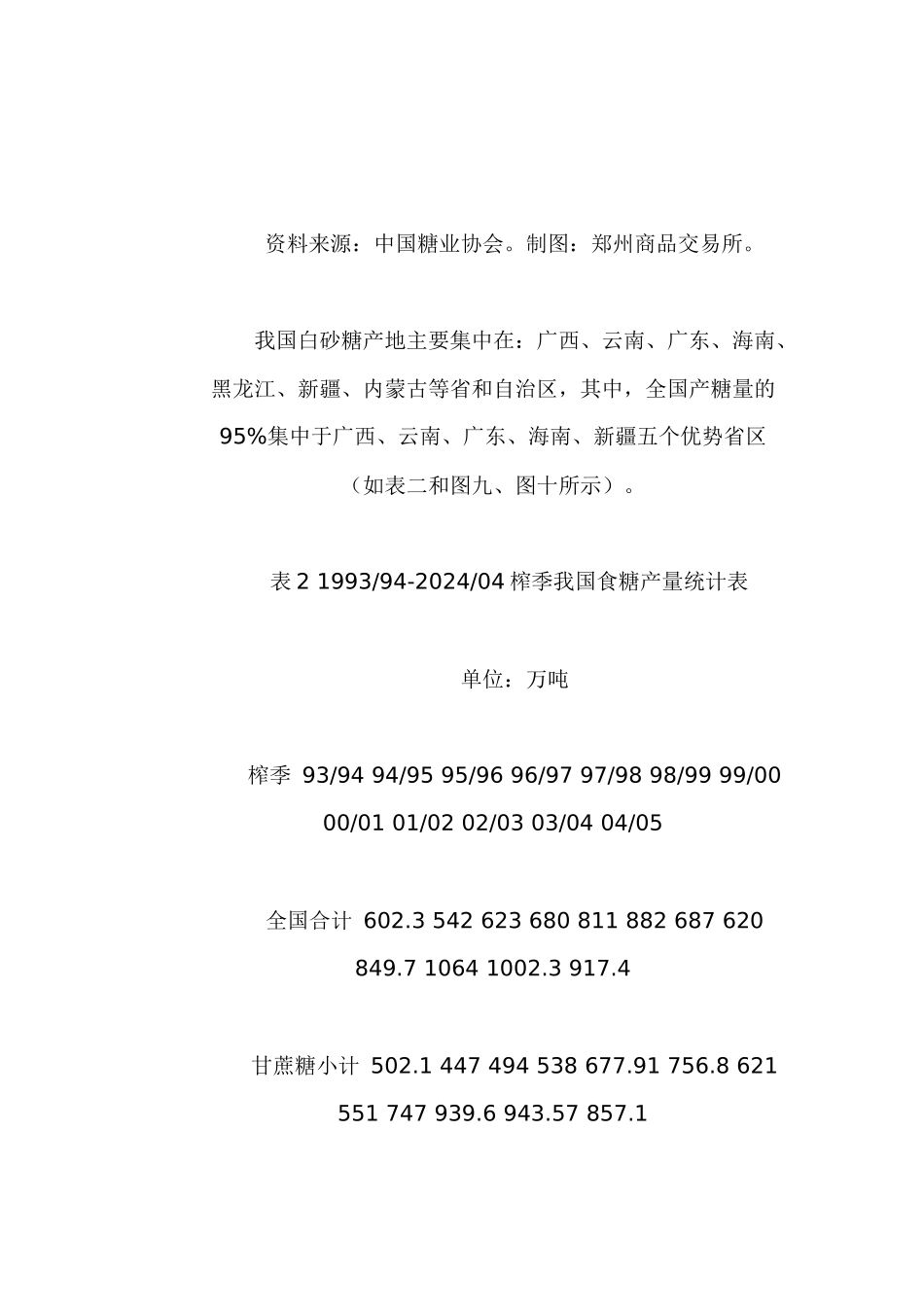 中国制糖行业分析及糖期货常识_第2页