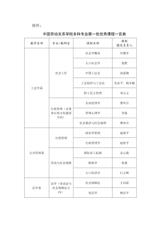中国劳动关系学院本科专业第一批优秀课程一览表