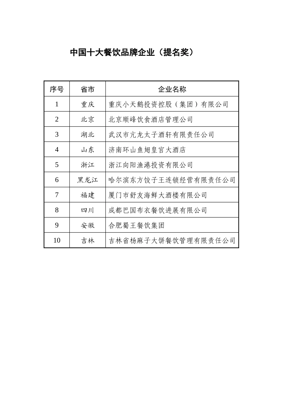 中国十大餐饮品牌企业_第2页