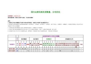 中国各民用航空公司飞机机队资料