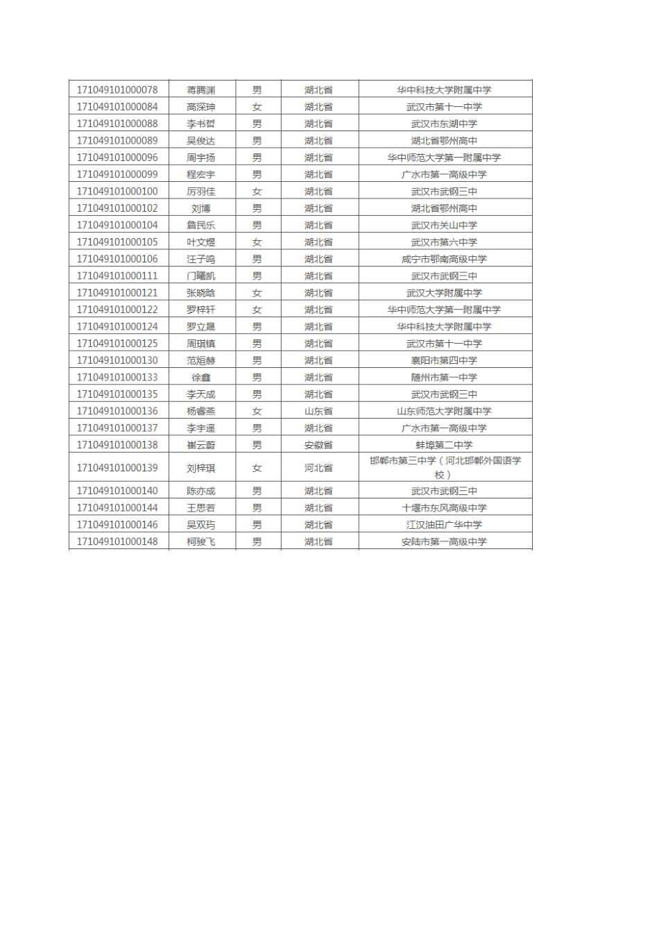 中国地质大学2024年自主招生初审名单查询_第3页