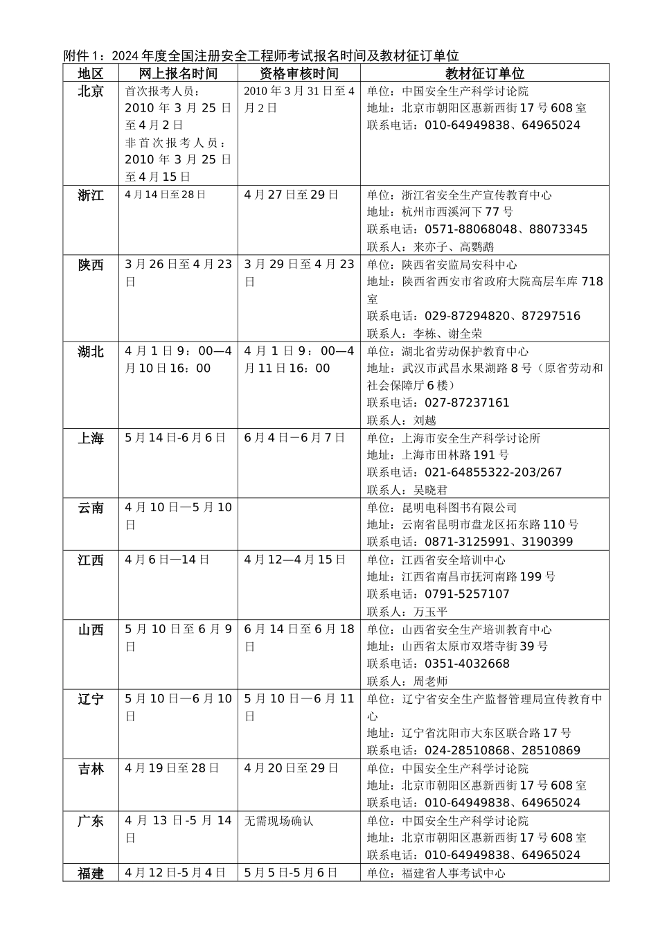 中国安全生产科学研究院_第3页