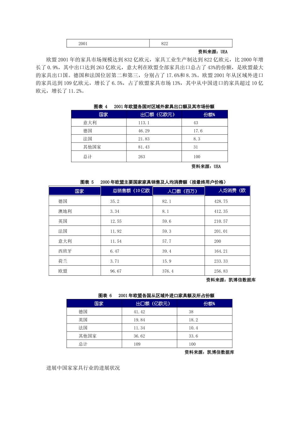 中国家具行业市场报告_第3页