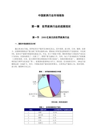 中国家具行业市场报告