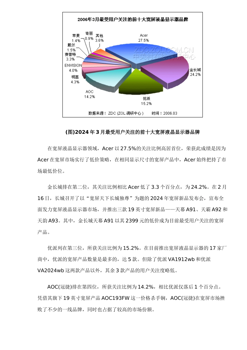 中国宽屏液晶显示器关注调查报告_第2页