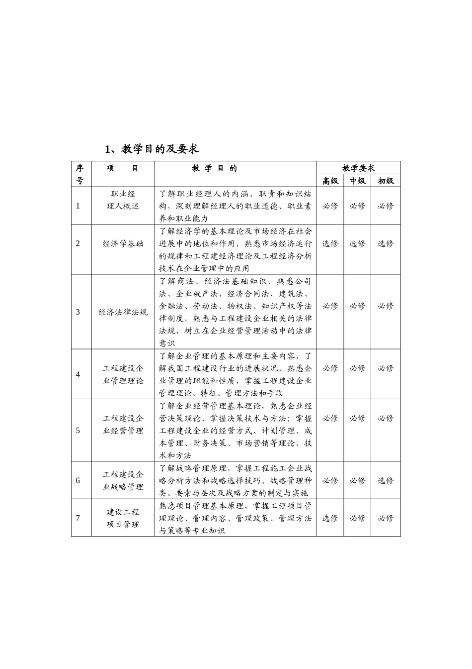 中国工程建设职业经理人资格评价教学_第3页