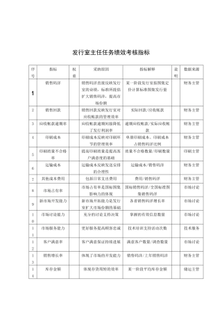 中国建筑研究所发行室主任任务绩效考核指标