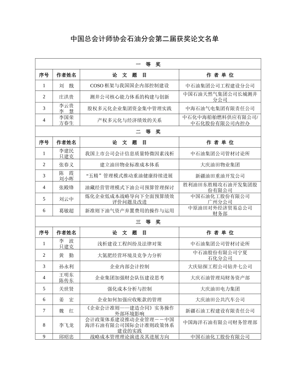 中国总会计师协会石油分会_第1页