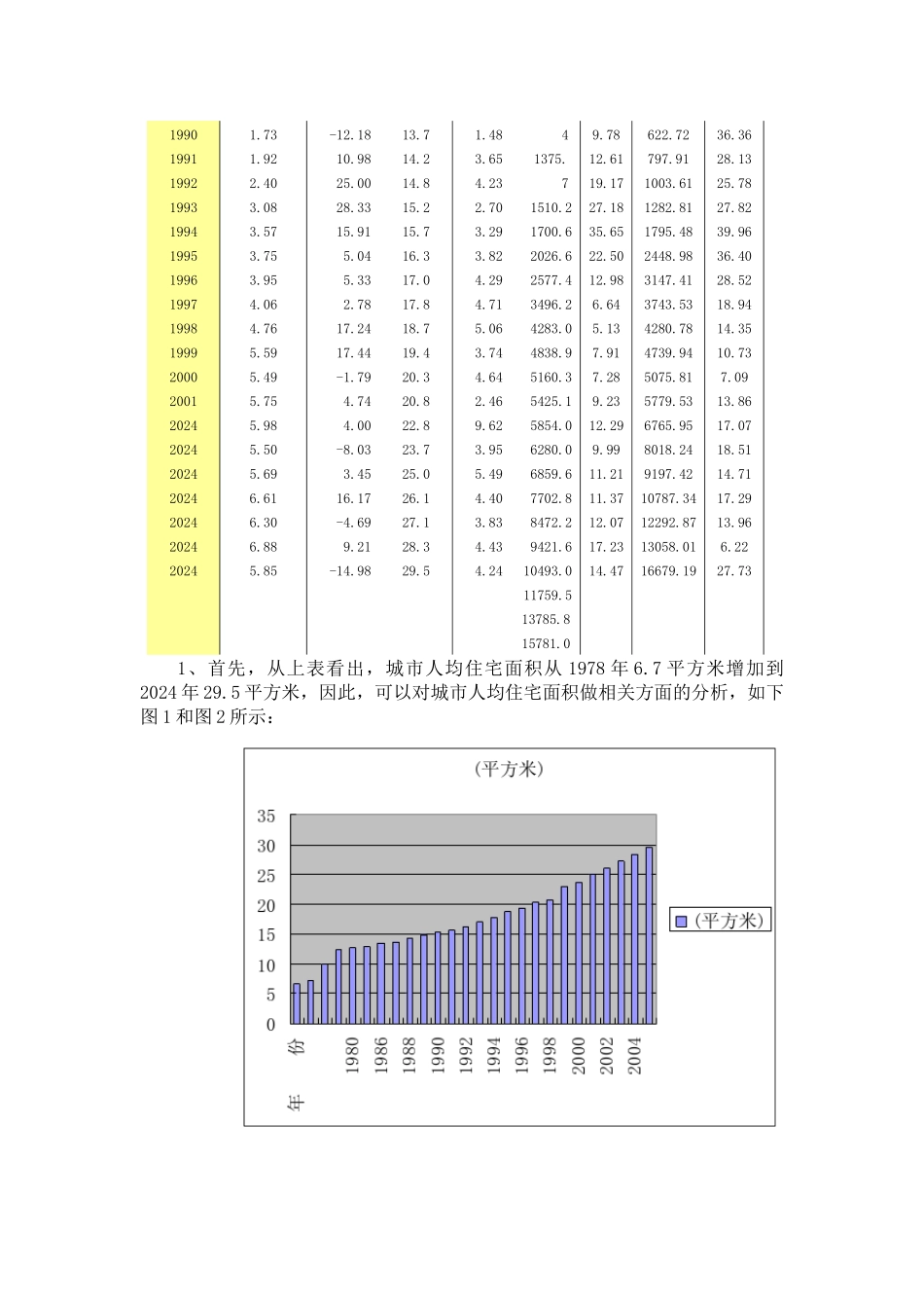 中国房地产市场供求分析报告_第2页