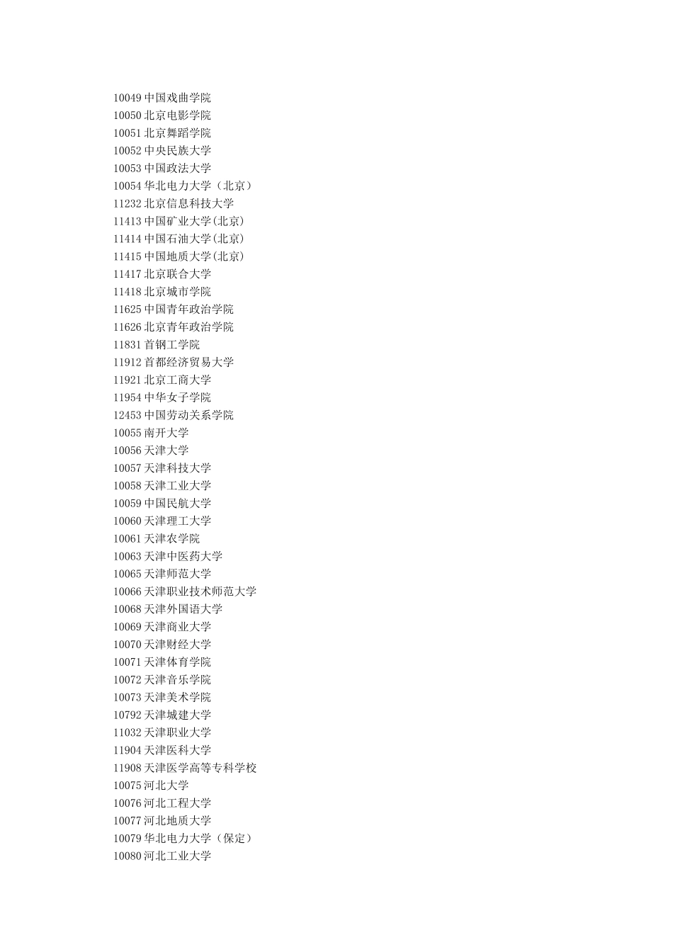 中国所有大学学校代码_第2页