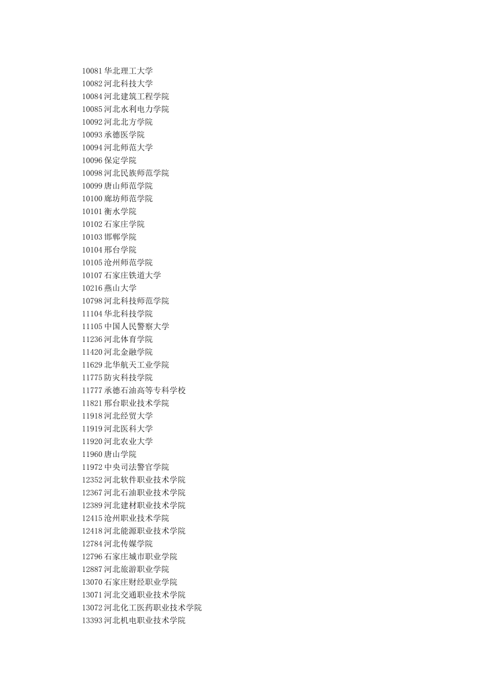 中国所有大学学校代码_第3页