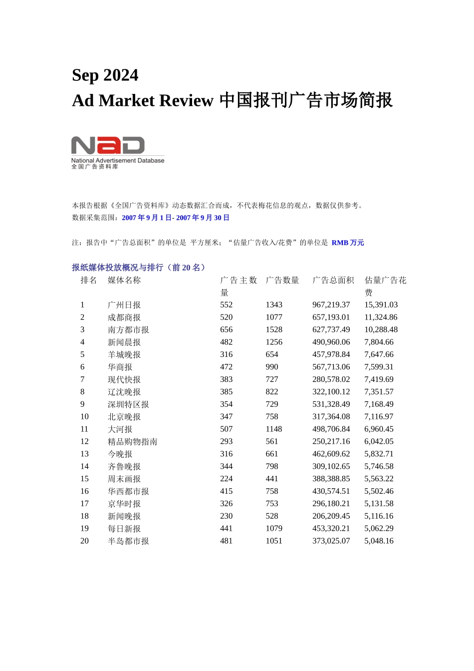 中国报刊广告市场简报_第1页