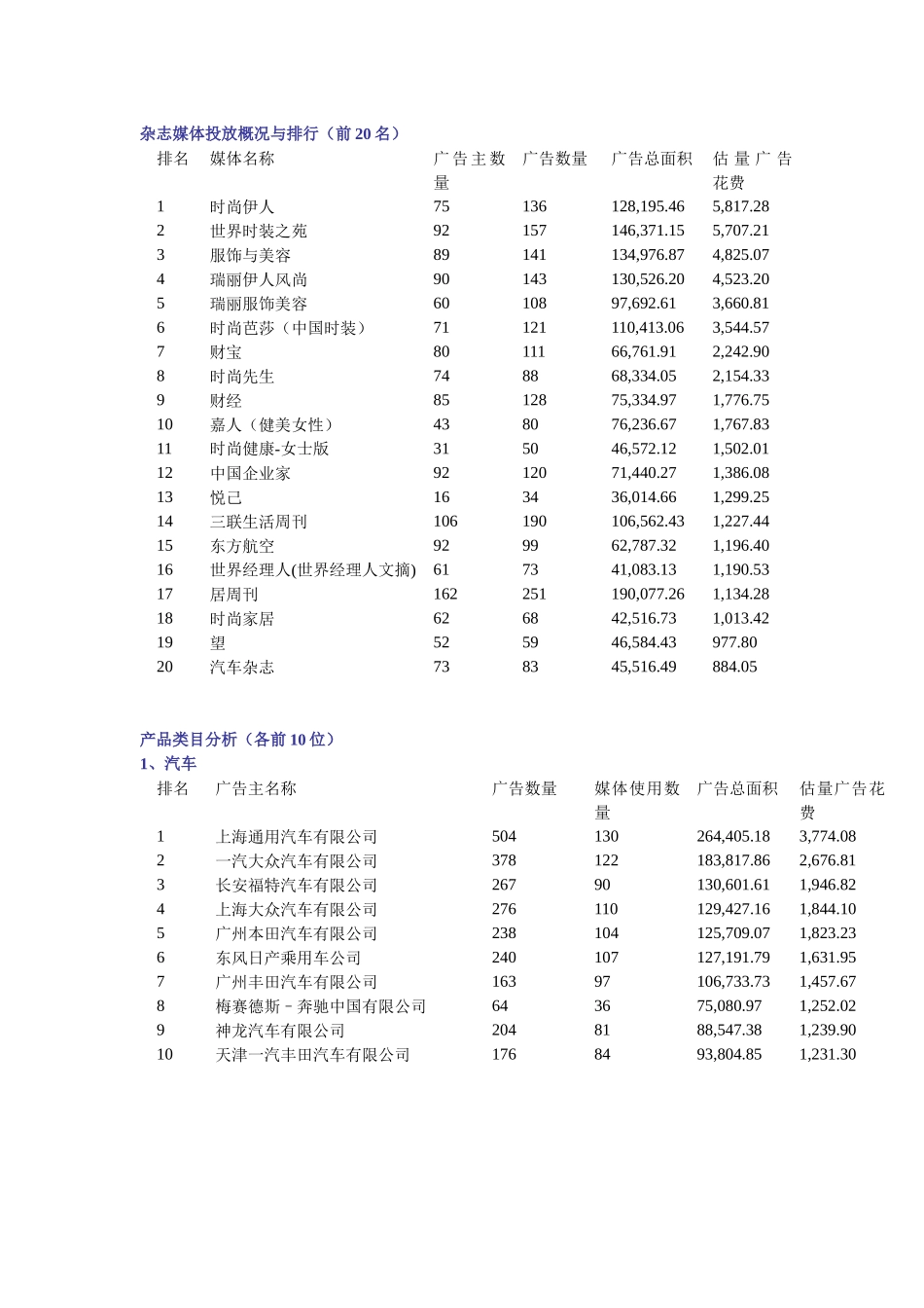 中国报刊广告市场简报_第2页