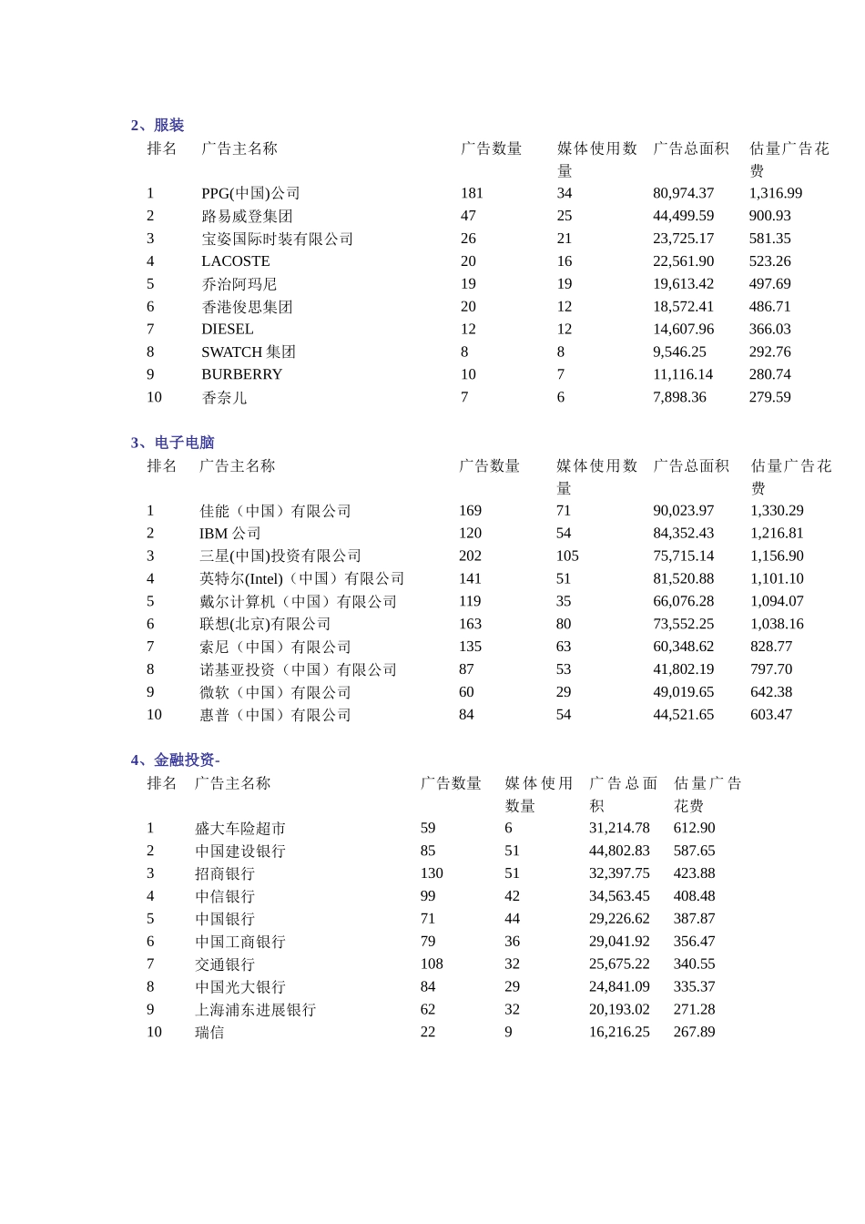 中国报刊广告市场简报_第3页