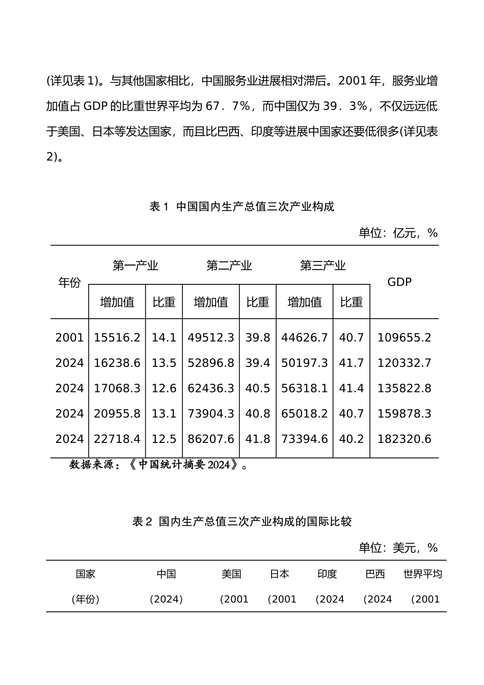 中国服务业体制改革与创新_第3页